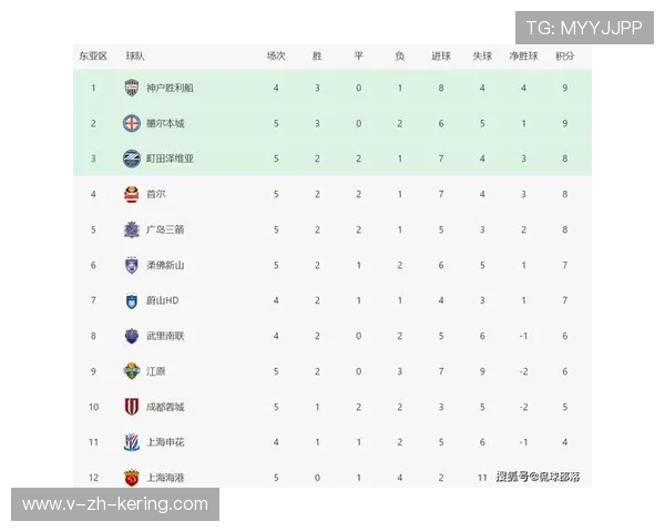 上海海港伤病困扰，亚冠晋级形势堪忧